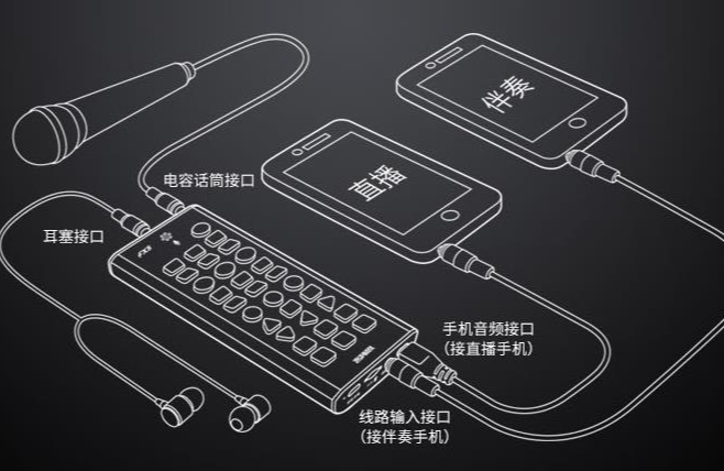 天惠微科技代理昆腾KT0206芯片模组方案应用于USB手机直播声卡游戏耳机虚拟音效