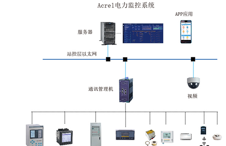 Acrel-2000电力监控系统在平凉市全科医生临床培养基地供电设备的应用