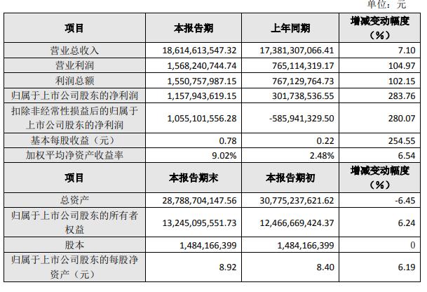LED封装企业木林森预计净利润11.58亿同比增长283.76%