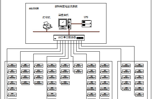安科瑞配电监控系统在上海国际医学中心项目中的应用