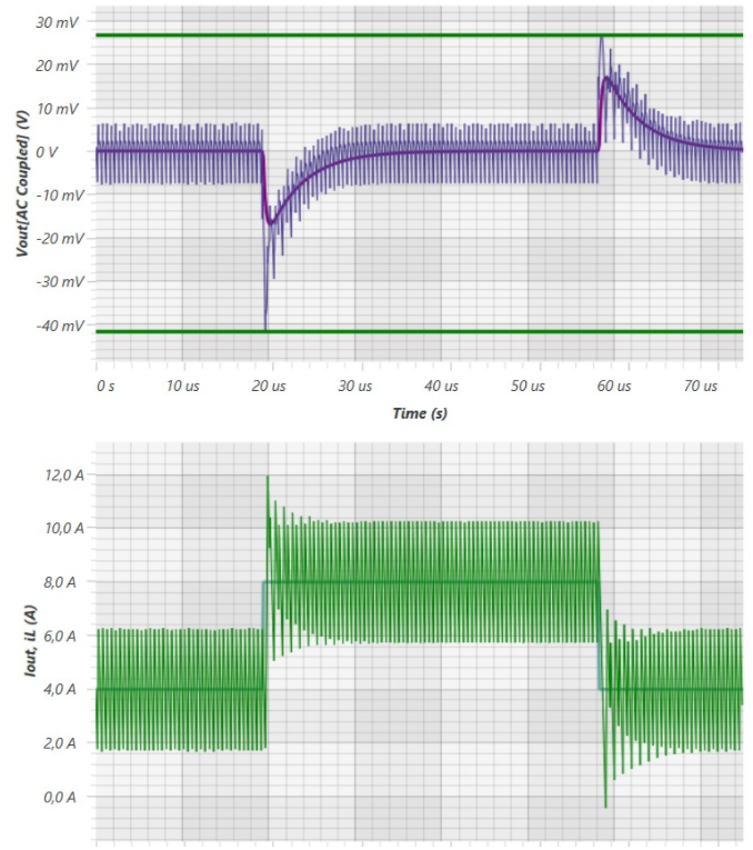 FPGA