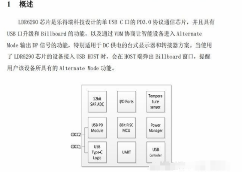 基于LDR6290芯片的Type-C接口顯示器方案