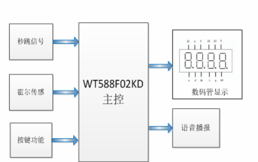 基于WT588F02KD芯片的语音播报系统设计