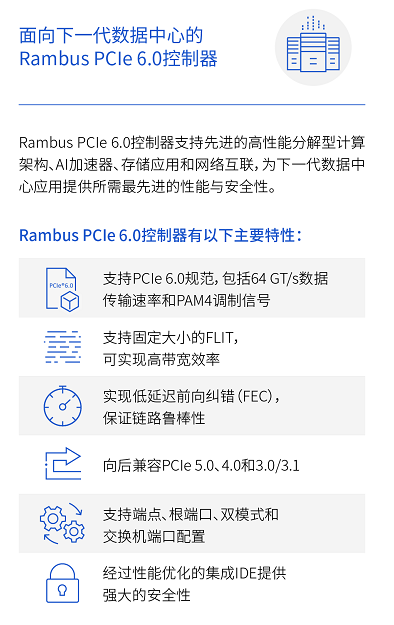 Rambus