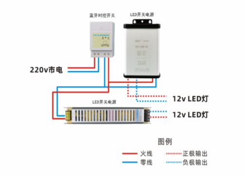 时控开关和LED开关电源怎么接线