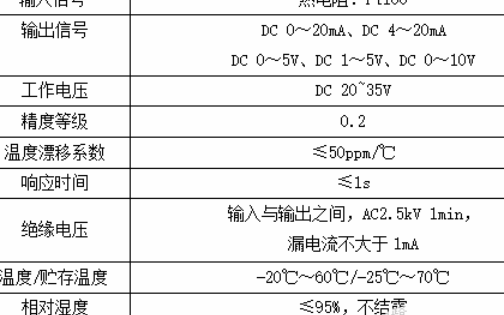 BM100系列信號隔離概述及應用