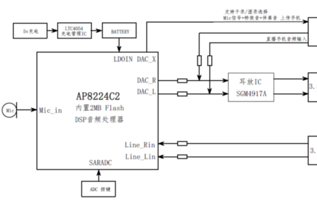 天惠微代理DSP方案山景可烧录AP8224C2芯片适用USB声卡降噪麦克风
