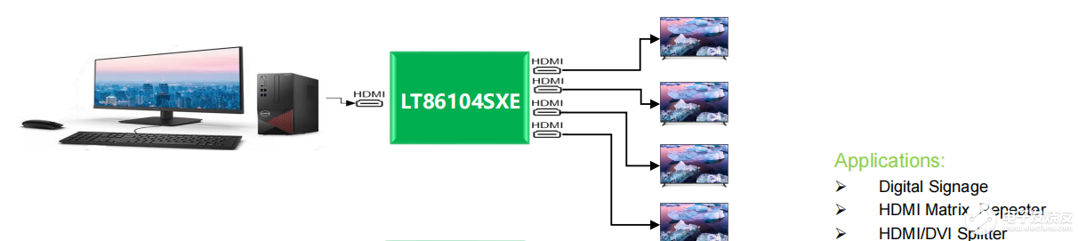 LT86104SXE-HDMI / DVI 1 to 4,适用于HDMI / DVI信号分离，多显示器