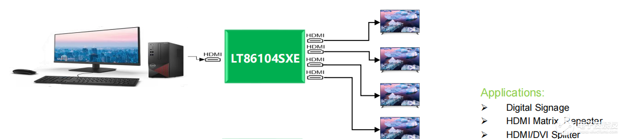 LT86104SXE-HDMI / DVI 1 to 4,適用于HDMI / DVI信號分離，多顯示器