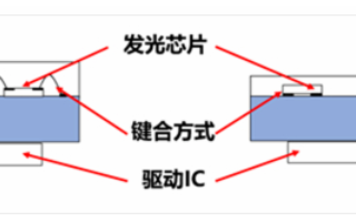 正裝COB封裝與倒裝COB封裝的區別