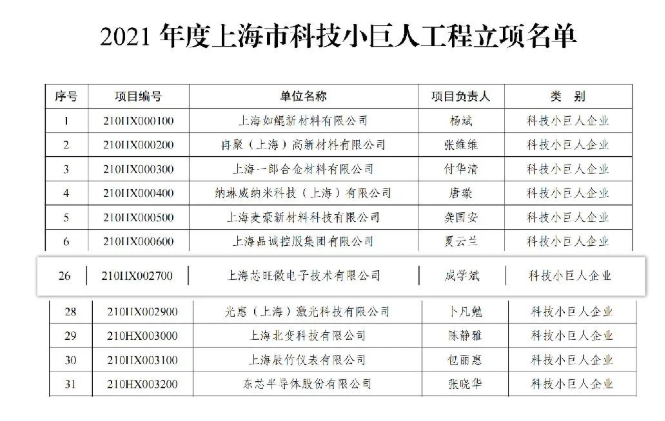 實(shí)力加碼 | 芯旺微電子上海市科技小巨人企業(yè)立項(xiàng)