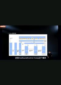 Free RTOS多媒體組件簡(jiǎn)介④