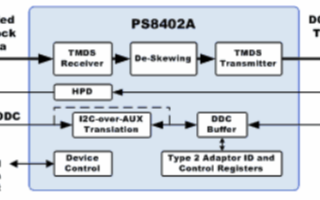 PS8402A HDMI電平轉換器/中繼器概述及特征