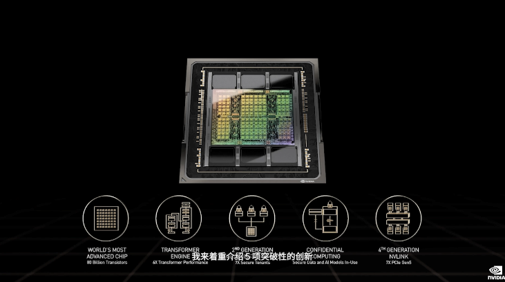 GTC2022大會黃仁勛：NVIDIA H100的5項突破性創新