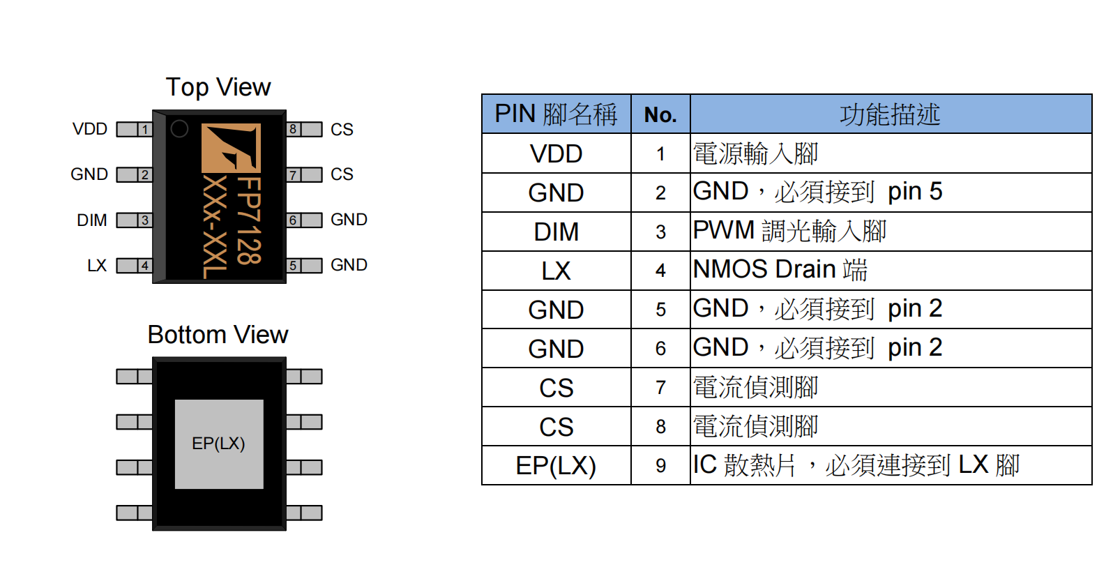 降压恒流驱动芯片