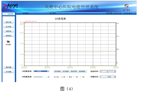 电能管理系统