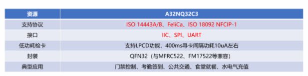 上海航芯指紋芯片及解決方案介紹