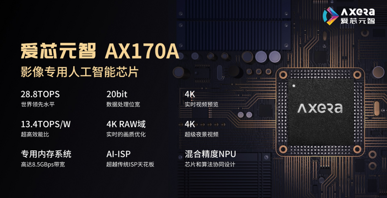 愛芯元智影像專用芯片AX170A成功進入消費領域，全面提升手機拍攝體驗