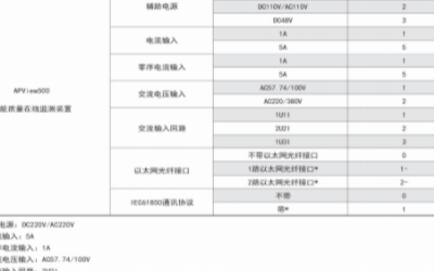 基于双ARM内核处理器的电能质量在线监测装置