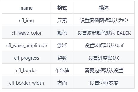 圆形可填充加载器安装使用案例