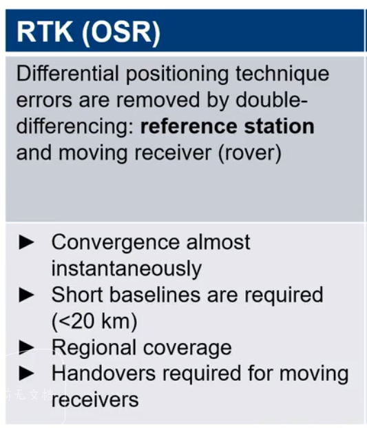 GNSS