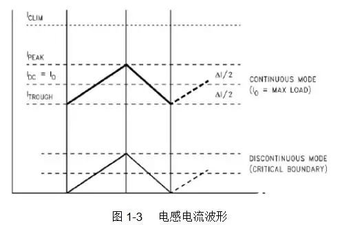 开关电源