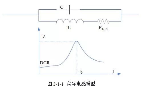 开关电源