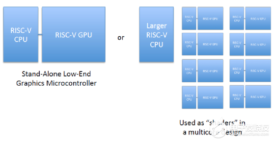 ​GPU，RISC-V的长痛