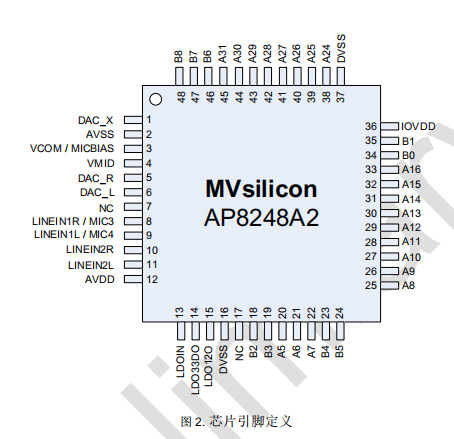 AP8248-2