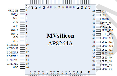 天惠微代理山景AP8264A2 適用DSP方案 可燒錄 USB聲卡USB麥克風