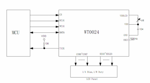LCD驱动专用芯片WT0024概述及功能特点