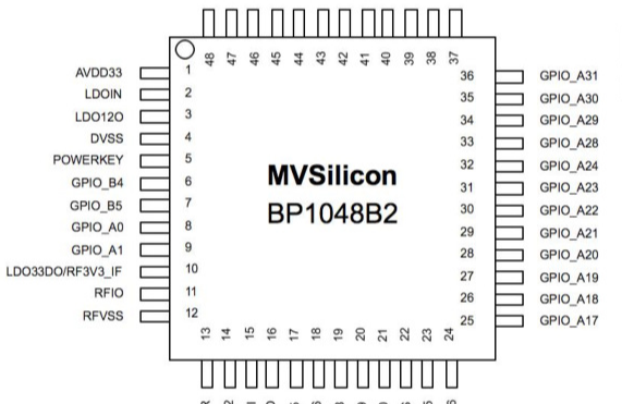 天惠微科技代理山景BP1064A2 32位蓝牙音频处理器适用USB声卡模块