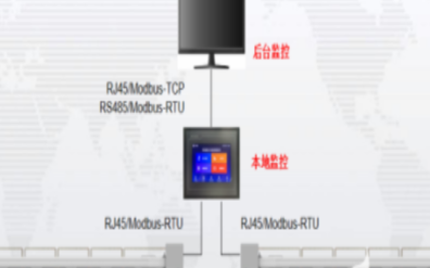 <b class='flag-5'>智能</b><b class='flag-5'>母线</b><b class='flag-5'>监控</b><b class='flag-5'>系统</b>的应用方案