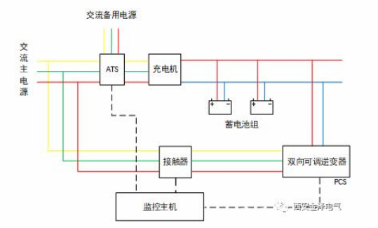 蓄电池组远程智能核容设备的简单介绍