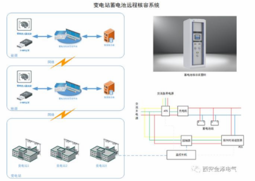 蓄电池组远程智能核容设备的简单介绍