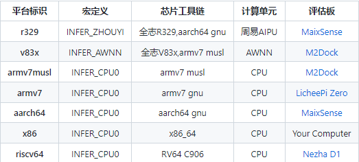 语音识别