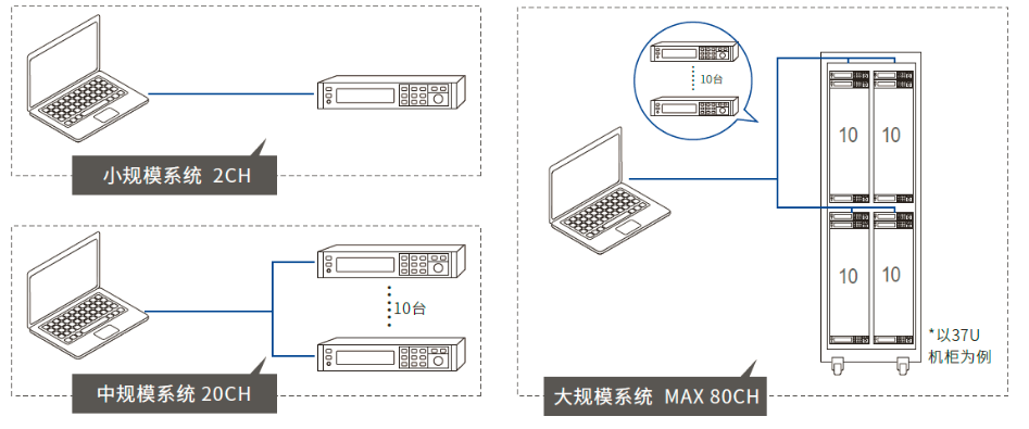 可编程直流电源