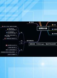 5.9 如何学习运算放大器-推荐网站和书籍-1.