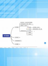 電子硬件工程師學習規劃——0.1 學習態度、方法和思維-3