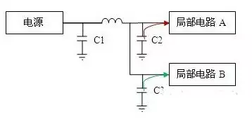 <b class='flag-5'>电源</b>设计中电容的工作原理 各类<b class='flag-5'>电源</b>中电容器的正确选用