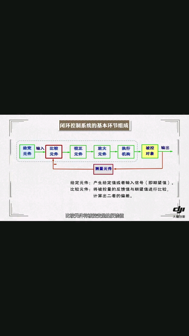 大疆機甲大師 控制系統構成3