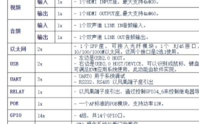 DEC3531D_C编解码一体板概述、特点及应用