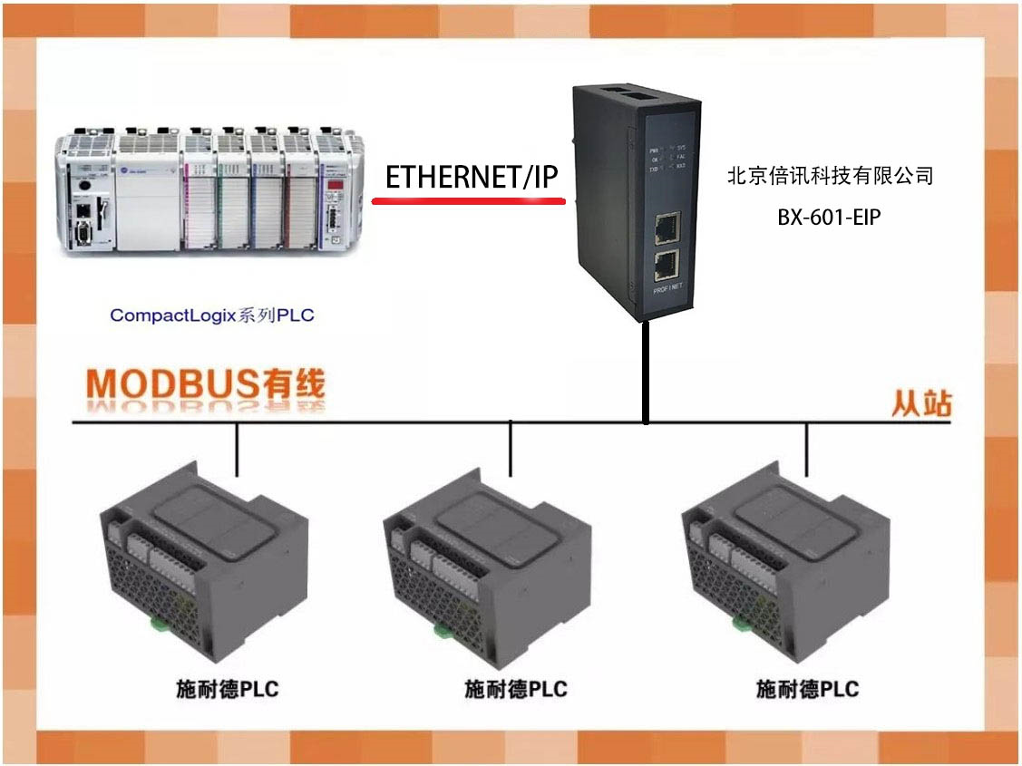 EtherNet IP转Modbus网关连接AB...