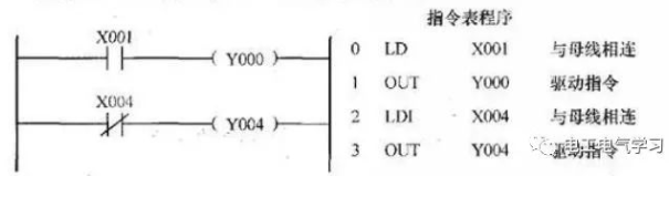 三菱PLC的基本指令和编程实例