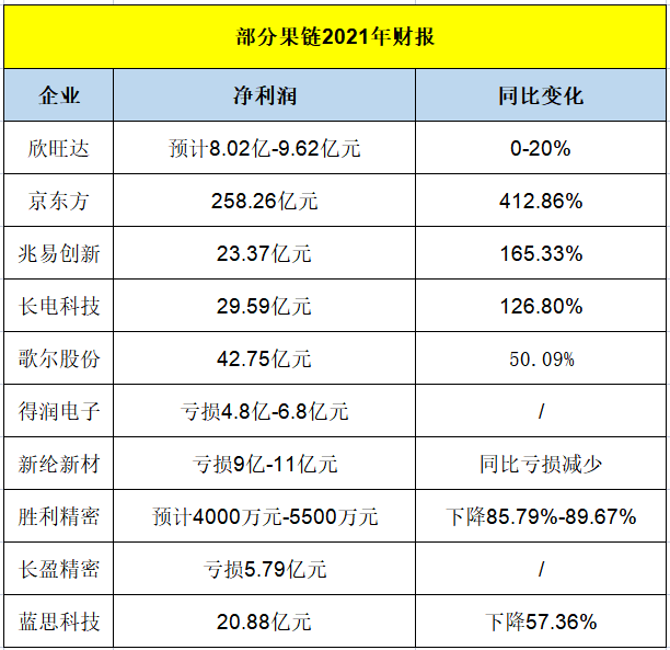 立讯精密