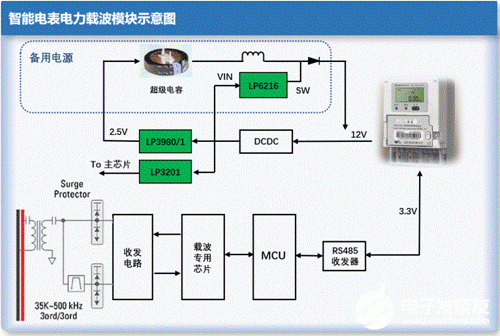 微源半导体