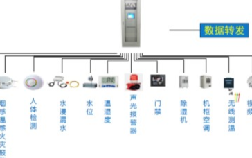 Acrel-2000E配电室综合监控系统介绍