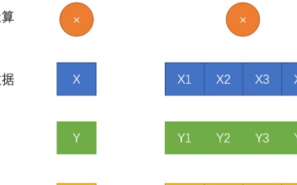 英特尔AVX-512VNNI威廉希尔官方网站
解析