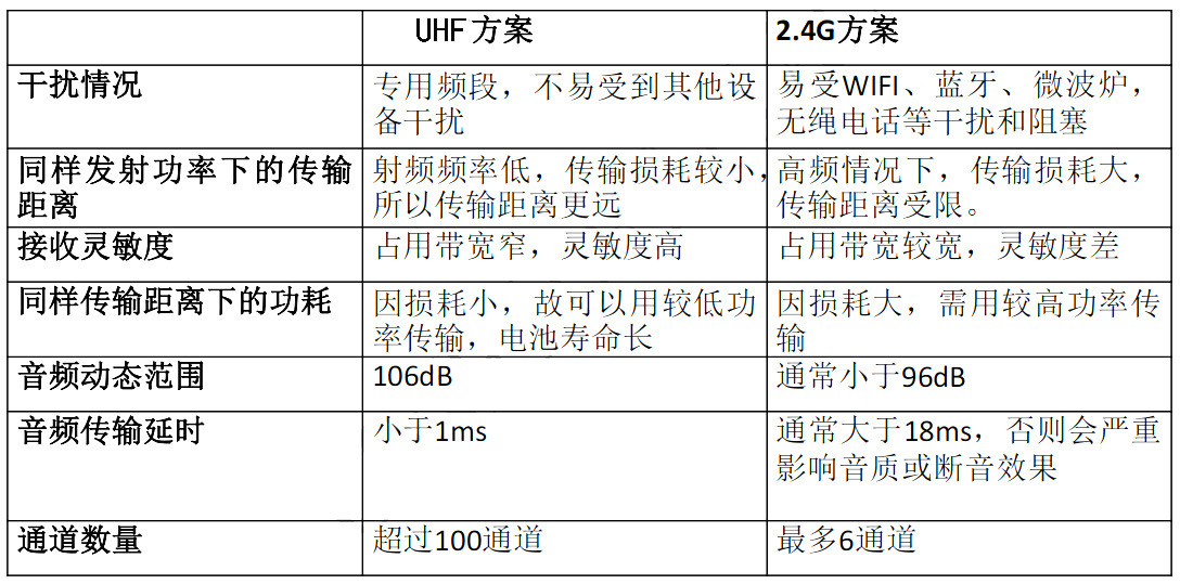 教学系统