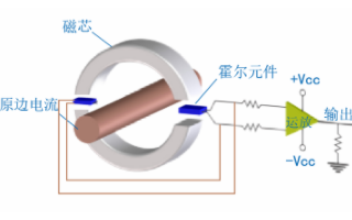 开口式霍尔电流传感器的原理、特点及应用